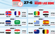 Lịch thi đấu World Cup 2026 hôm nay: Na Uy đấu Pháp, Uruguay quyết chiến Tây Ban Nha